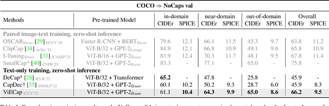 Figure 2 for Transferable Decoding with Visual Entities for Zero-Shot Image Captioning