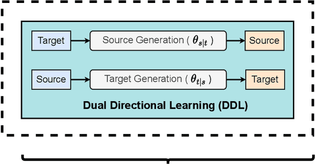 Figure 2 for Deep Latent Variable Models for Semi-supervised Paraphrase Generation