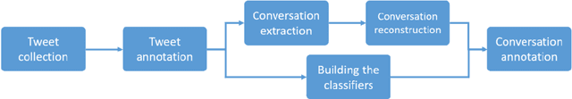 Figure 1 for Beyond Digital "Echo Chambers": The Role of Viewpoint Diversity in Political Discussion