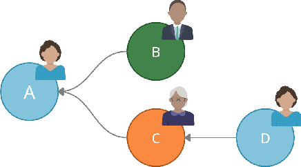 Figure 3 for Beyond Digital "Echo Chambers": The Role of Viewpoint Diversity in Political Discussion