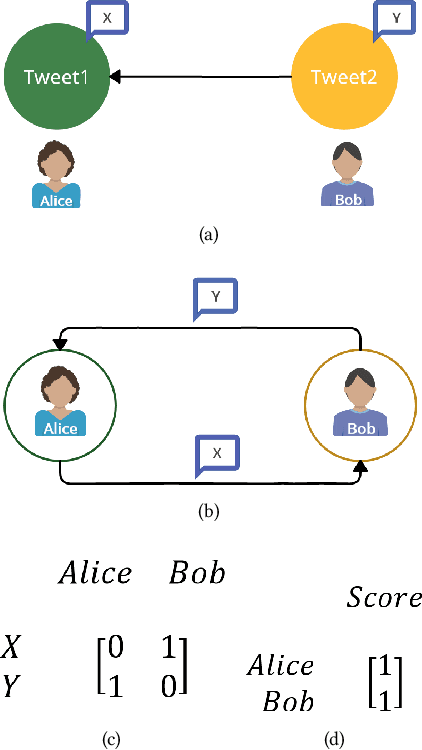 Figure 4 for Beyond Digital "Echo Chambers": The Role of Viewpoint Diversity in Political Discussion