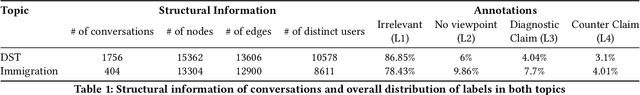 Figure 2 for Beyond Digital "Echo Chambers": The Role of Viewpoint Diversity in Political Discussion