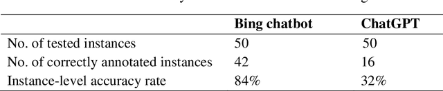 Figure 1 for Using LLM-assisted Annotation for Corpus Linguistics: A Case Study of Local Grammar Analysis