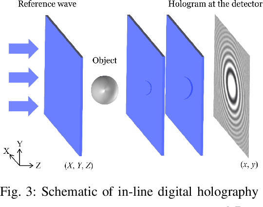 Figure 3 for Error assessment of microwave holography inversion for shallow buried objects