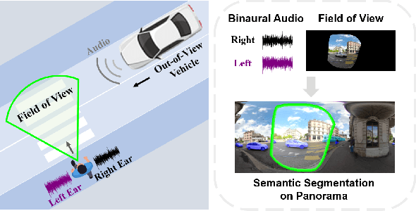 Figure 1 for Segment Beyond View: Handling Partially Missing Modality for Audio-Visual Semantic Segmentation