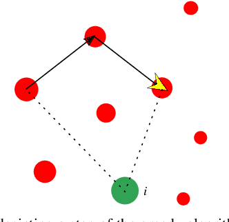 Figure 3 for Multi-Robot Persistent Monitoring: Minimizing Latency and Number of Robots with Recharging Constraints