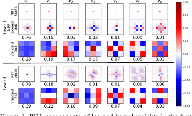 Figure 1 for As large as it gets: Learning infinitely large Filters via Neural Implicit Functions in the Fourier Domain