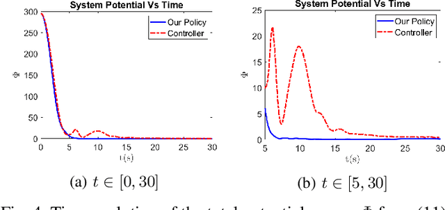 Figure 4 for Efficient Domain Coverage for Vehicles with Second Order Dynamics via Multi-Agent Reinforcement Learning