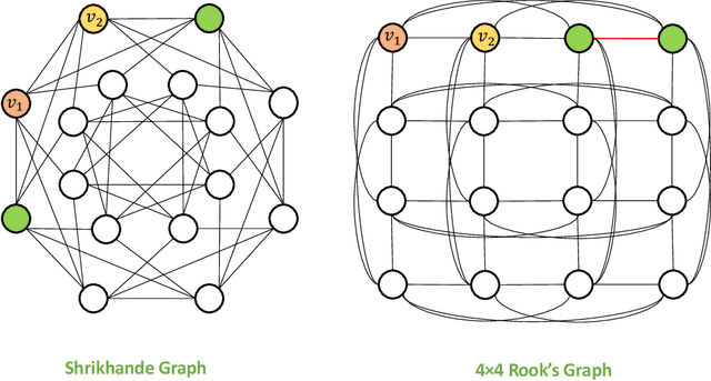 Figure 3 for Towards Arbitrarily Expressive GNNs in $O(n^2)$ Space by Rethinking Folklore Weisfeiler-Lehman