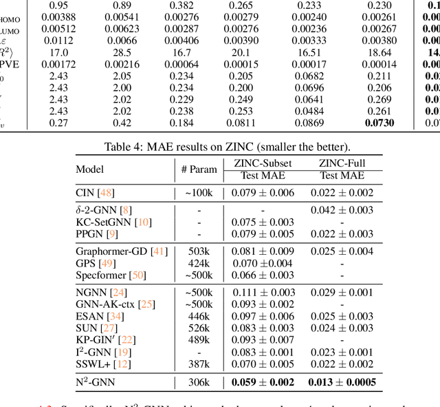 Figure 4 for Towards Arbitrarily Expressive GNNs in $O(n^2)$ Space by Rethinking Folklore Weisfeiler-Lehman