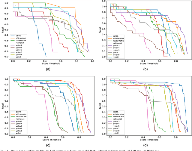 Figure 3 for Towards Head Computed Tomography Image Reconstruction Standardization with Deep Learning Assisted Automatic Detection