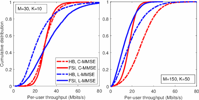 Figure 2 for Ultra-Dense Cell-Free Massive MIMO for 6G: Technical Overview and Open Questions