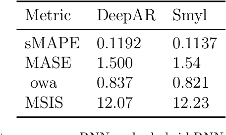 Figure 3 for Criteria for Classifying Forecasting Methods