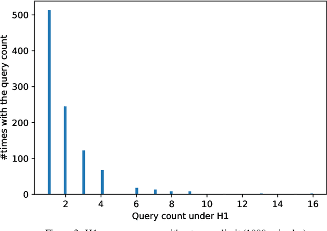 Figure 4 for Limited Query Graph Connectivity Test