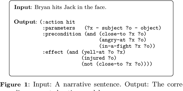 Figure 1 for Automated Action Model Acquisition from Narrative Texts