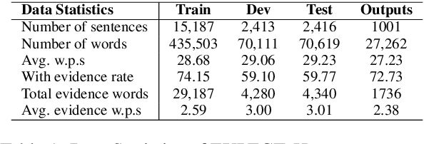 Figure 2 for Enhancing Grammatical Error Correction Systems with Explanations