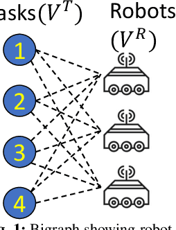 Figure 1 for Bigraph Matching Weighted with Learnt Incentive Function for Multi-Robot Task Allocation