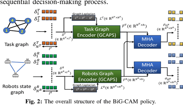 Figure 2 for Bigraph Matching Weighted with Learnt Incentive Function for Multi-Robot Task Allocation