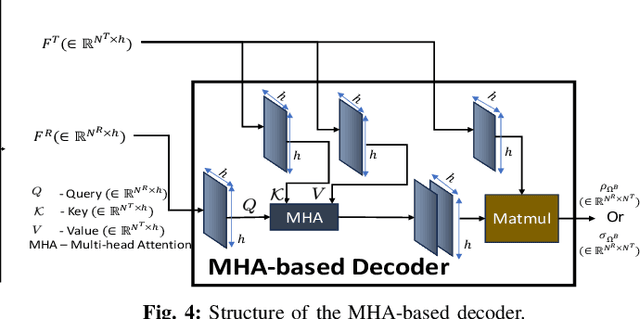Figure 4 for Bigraph Matching Weighted with Learnt Incentive Function for Multi-Robot Task Allocation