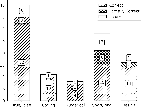 Figure 1 for ChatGPT -- a Blessing or a Curse for Undergraduate Computer Science Students and Instructors?