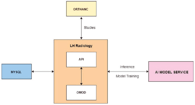 Figure 1 for A general-purpose AI assistant embedded in an open-source radiology information system