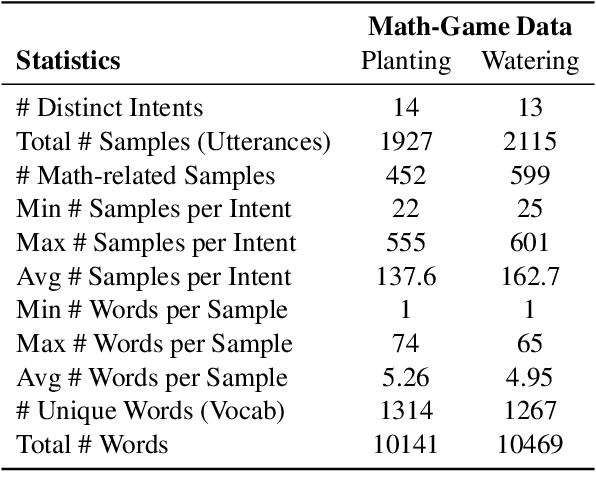 Figure 1 for End-to-End Evaluation of a Spoken Dialogue System for Learning Basic Mathematics