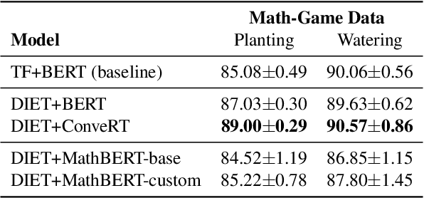 Figure 4 for End-to-End Evaluation of a Spoken Dialogue System for Learning Basic Mathematics