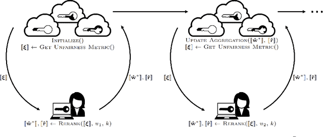 Figure 1 for Privacy-Preserving Fair Item Ranking