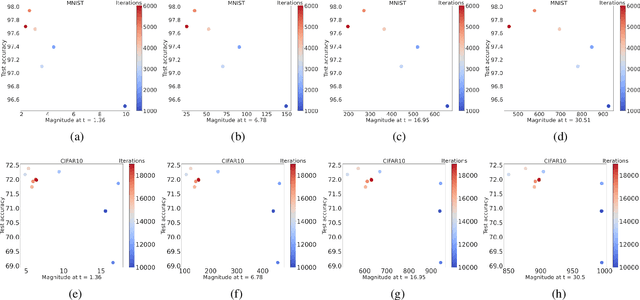 Figure 4 for Metric Space Magnitude and Generalisation in Neural Networks