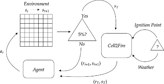 Figure 1 for Advancing Forest Fire Prevention: Deep Reinforcement Learning for Effective Firebreak Placement