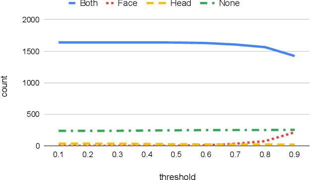 Figure 2 for Robust Human Identity Anonymization using Pose Estimation