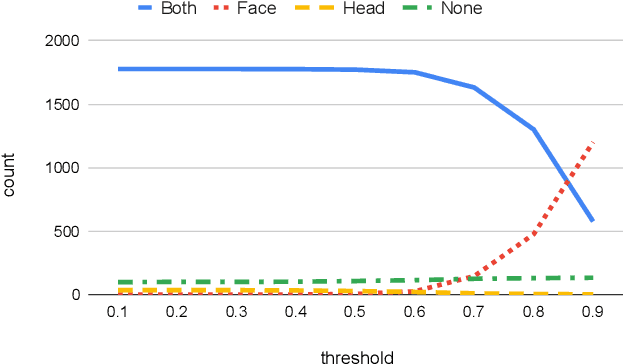 Figure 3 for Robust Human Identity Anonymization using Pose Estimation