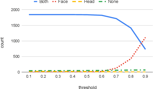 Figure 4 for Robust Human Identity Anonymization using Pose Estimation