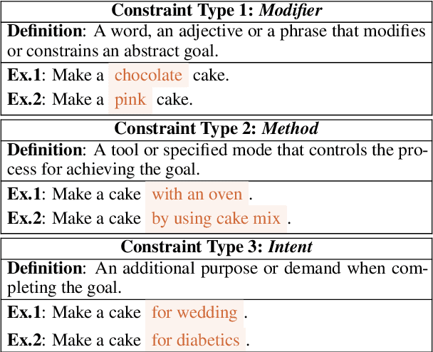 Figure 2 for Distilling Script Knowledge from Large Language Models for Constrained Language Planning
