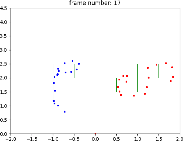 Figure 3 for Sensing-Aided Scalable Peer-to-Peer Millimeter-Wave Communication