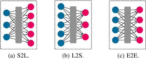Figure 1 for Credit Assignment for Trained Neural Networks Based on Koopman Operator Theory