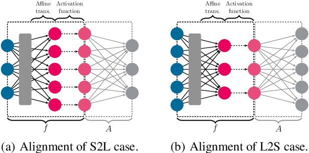 Figure 2 for Credit Assignment for Trained Neural Networks Based on Koopman Operator Theory