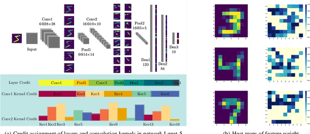 Figure 4 for Credit Assignment for Trained Neural Networks Based on Koopman Operator Theory