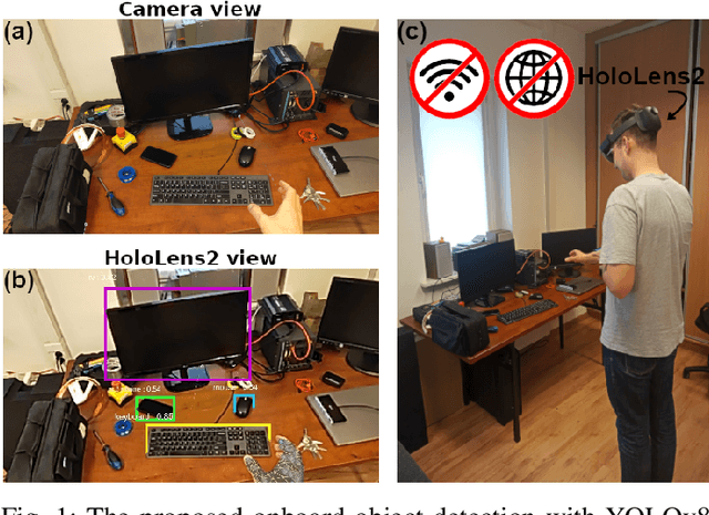 Figure 1 for Real-Time Onboard Object Detection for Augmented Reality: Enhancing Head-Mounted Display with YOLOv8