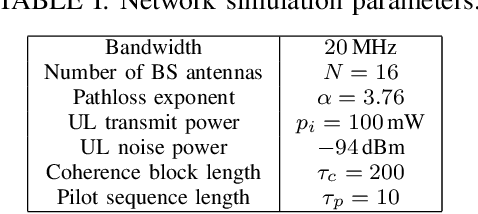 Figure 4 for A Bayesian Approach to Characterize Unknown Interference Power in Wireless Networks