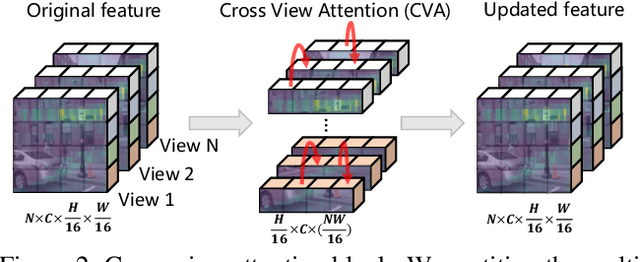 Figure 3 for Towards Better 3D Knowledge Transfer via Masked Image Modeling for Multi-view 3D Understanding
