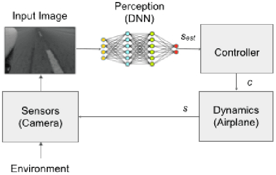 Figure 1 for Assumption Generation for the Verification of Learning-Enabled Autonomous Systems