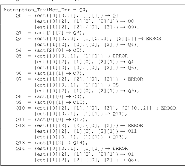 Figure 4 for Assumption Generation for the Verification of Learning-Enabled Autonomous Systems