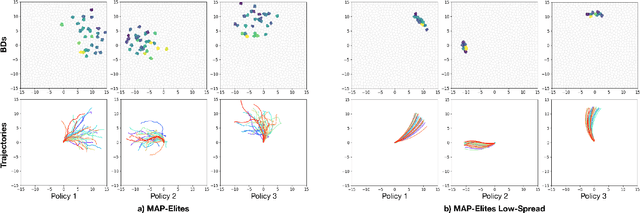 Figure 4 for The Quality-Diversity Transformer: Generating Behavior-Conditioned Trajectories with Decision Transformers