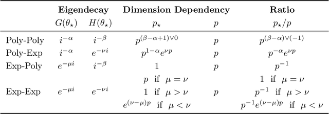 Figure 4 for Statistical and Computational Guarantees for Influence Diagnostics