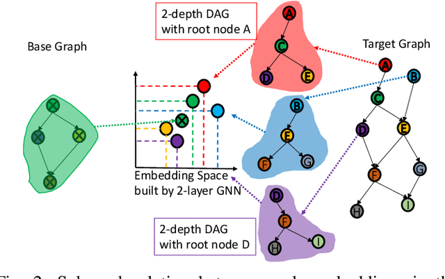 Figure 2 for DeepGAR: Deep Graph Learning for Analogical Reasoning