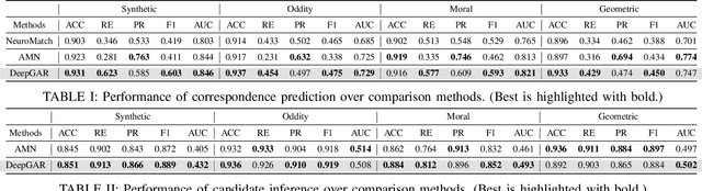 Figure 4 for DeepGAR: Deep Graph Learning for Analogical Reasoning