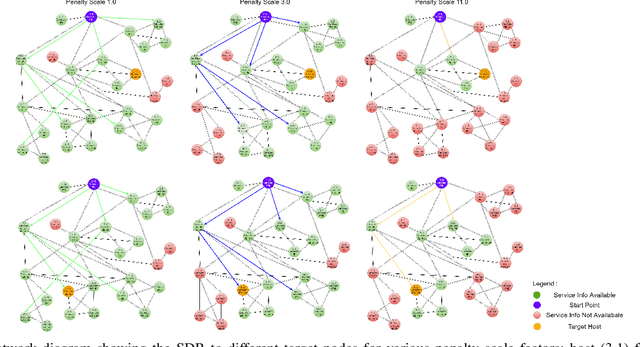 Figure 3 for Exposing Surveillance Detection Routes via Reinforcement Learning, Attack Graphs, and Cyber Terrain