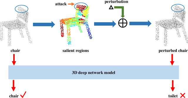 Figure 3 for Adaptive Local Adversarial Attacks on 3D Point Clouds for Augmented Reality