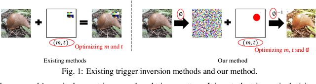 Figure 1 for UNICORN: A Unified Backdoor Trigger Inversion Framework